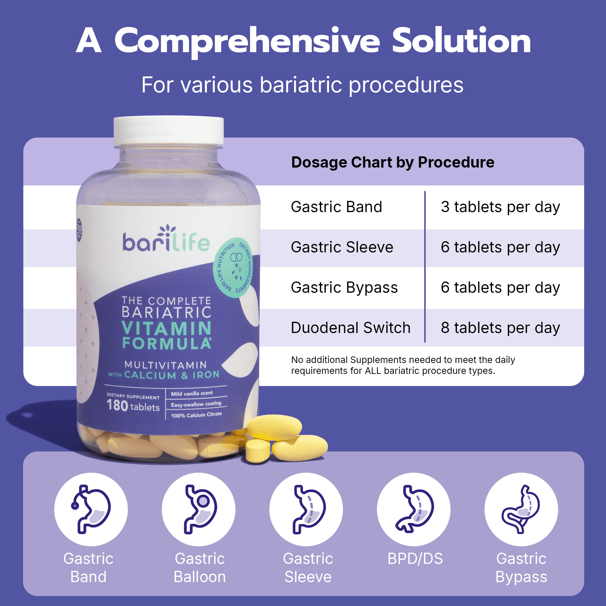 Complete Bariatric Vitamin Formula Tablet;Complete Tablet SFP;;;;;Other bariatric vitamins (1);bariatric all in one vitamin tablets on purple background;